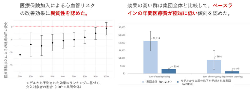 文章を入れてください