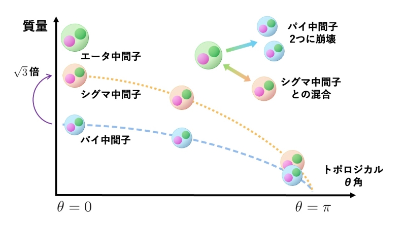 複合粒子の性質を探る新しい計算手法を開発～符号問題に阻まれた物理現象の解明に向けて～