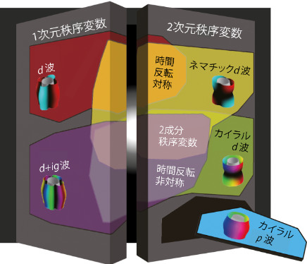 超伝導の真理の扉は開くのか～ルテニウム酸化物の超伝導発見から30年～