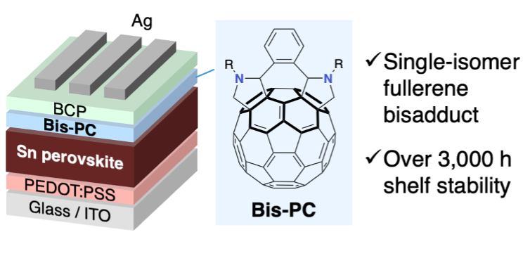 スズ系ペロブスカイト太陽電池用のフラーレン二付加体化合物～高電圧と高い安定性を実現する電子輸送材料～