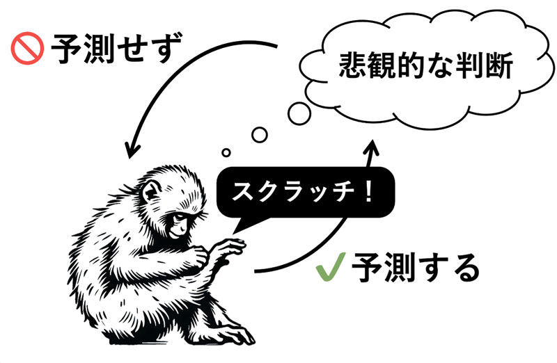 情動は体から始まる?サルが示す心と体の関係 悲観的判断は身体反応の後 逆は起こらず