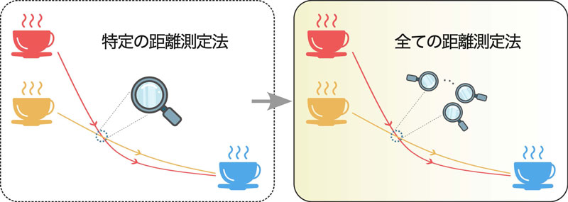 ペンバ効果の統一理論を構築～熱的緩和現象の新たな理論枠組み～