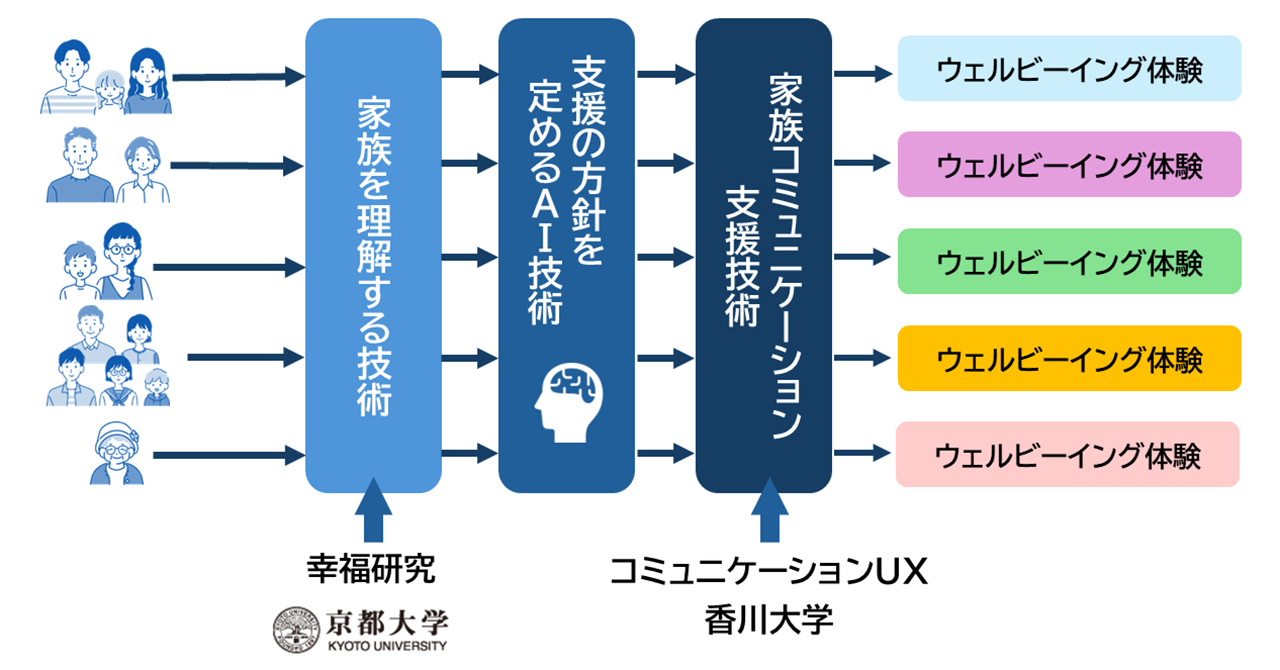 文章を入れてください