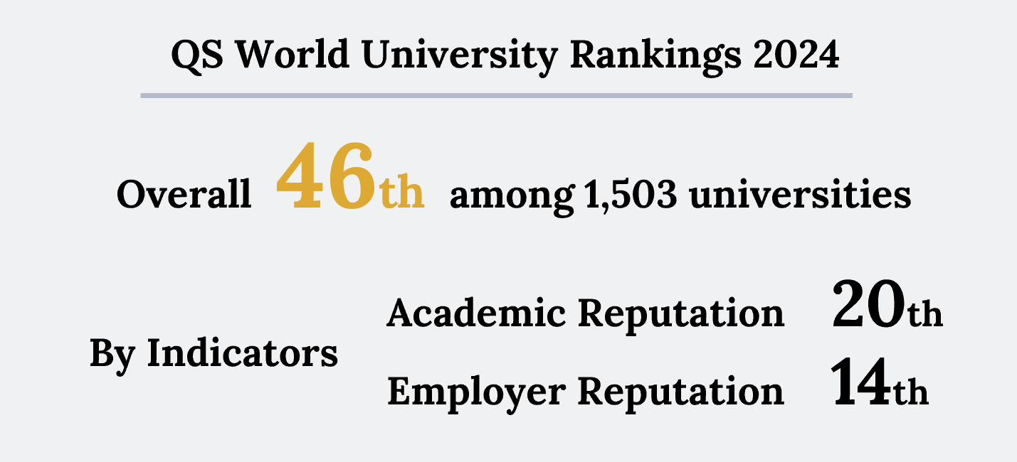 QS University Rankings KYOTO UNIVERSITY