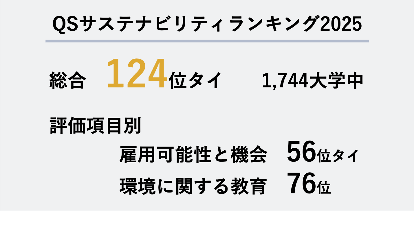 QSサステナビリティランキング2025