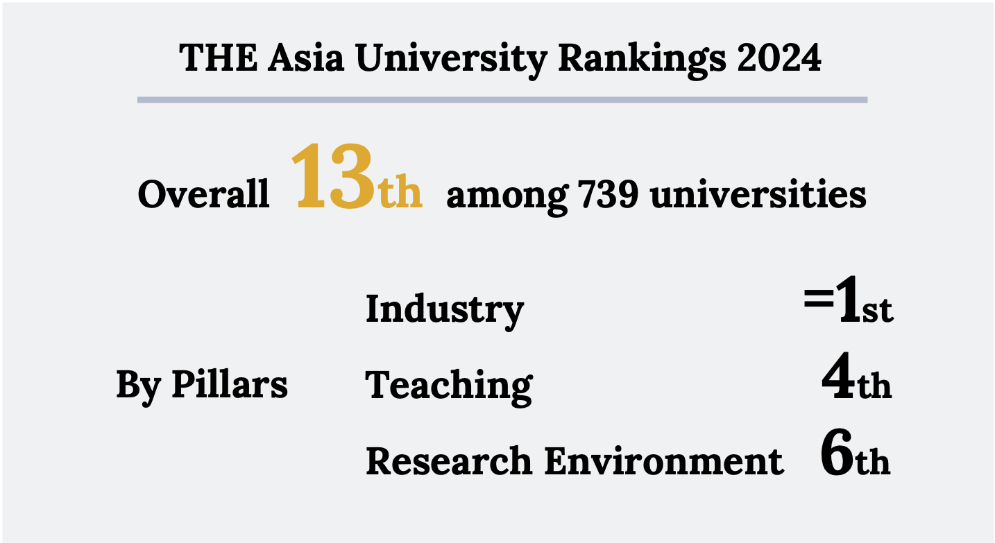 THEアジア大学ランキング