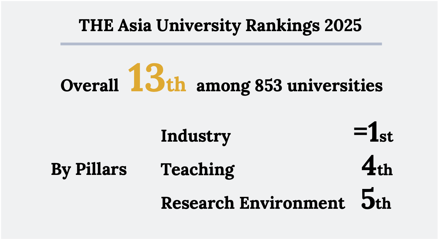 THEアジア大学ランキング