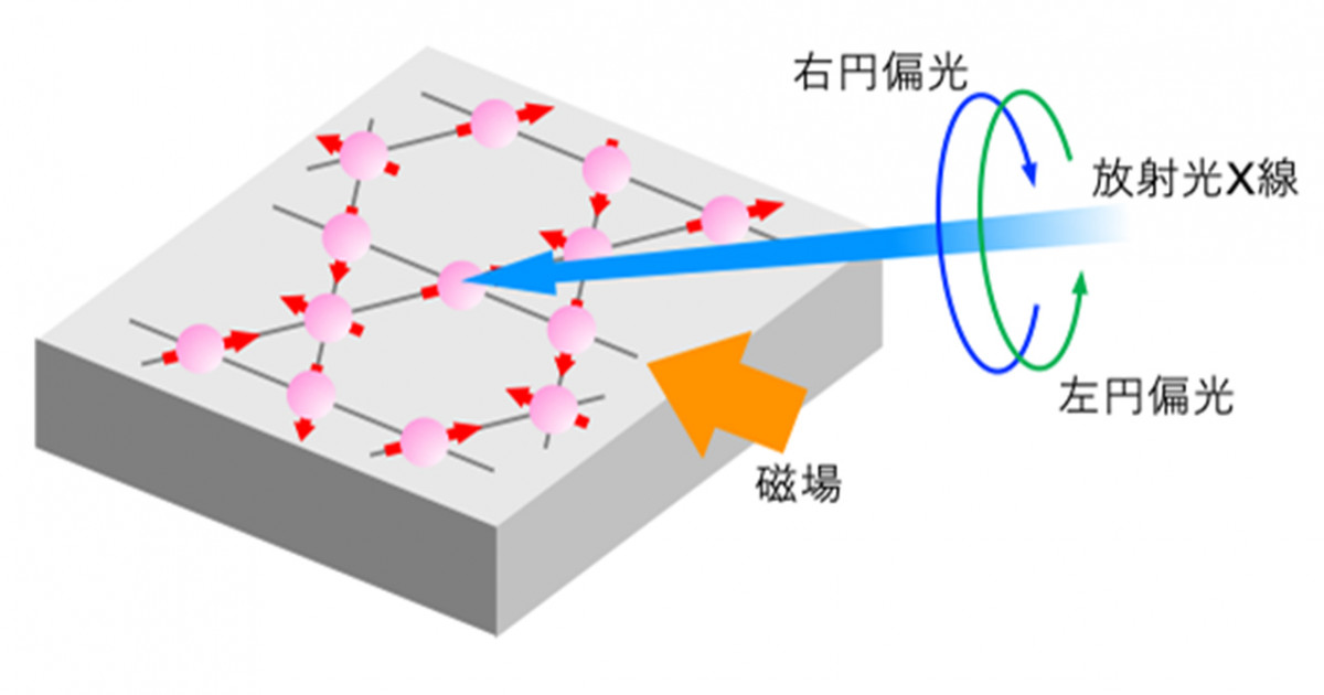 放射光でついに見えた磁気オクタポール 熱を電気に変える新たな担い手 京都大学