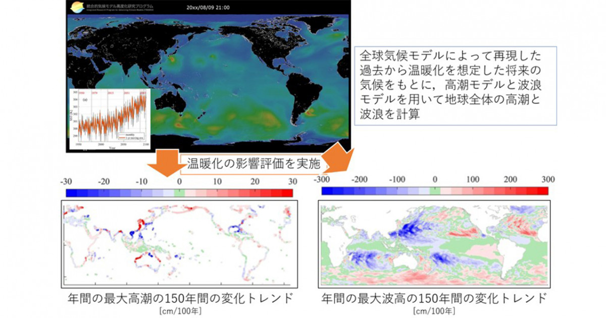 地球温暖化による地球の高潮と波浪の変化予測 －世界の沿岸域の沿岸 