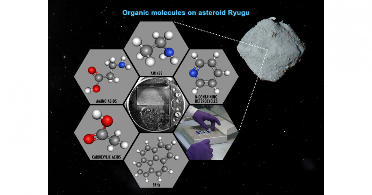炭素質小惑星（162173）リュウグウの試料中の可溶性有機分子 | 京都大学
