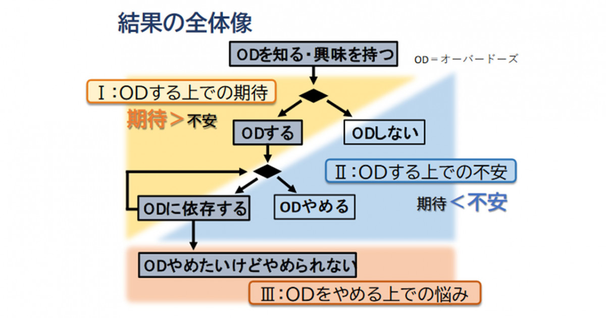 リバラルワン ２本 か細く