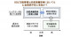 糖尿病におけるSGLT2阻害薬の効果がBMIによって異なることが明らかに―臨床試験の知見を、ビッグデータで幅広い患者層へ拡張―